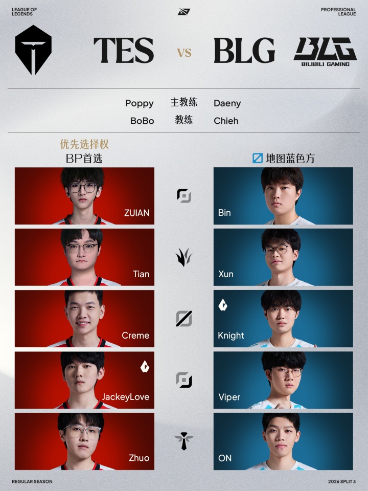 LPL组内赛8月21日首发名单：Bin继续首发对阵Zuian【球盟会】