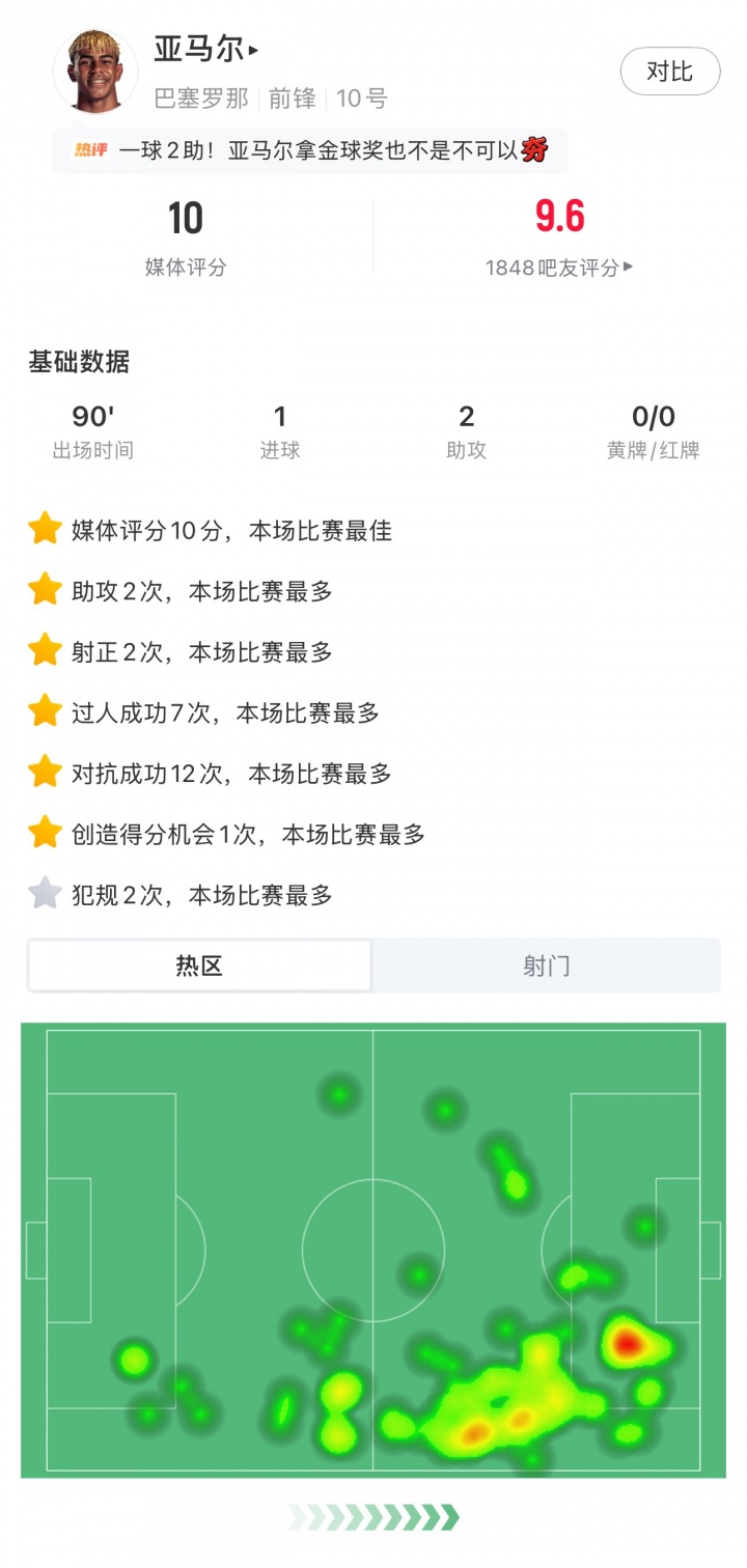[体育直击]天纵奇才！19岁亚马尔欧冠过人秀：扣球+磕球、油炸丸子+拉球穿裆(图2)