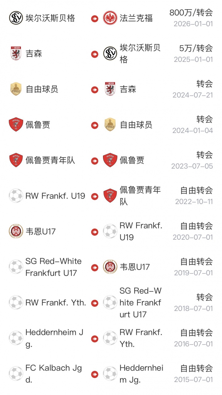 【行业动态】草根中锋!埃布努塔利布2年前还在第4级别球队,现入选德国国家队(图3) 【行业动态】草根中锋!埃布努塔利布2年前还在第4级别球队,现入选德国国家队(图3)