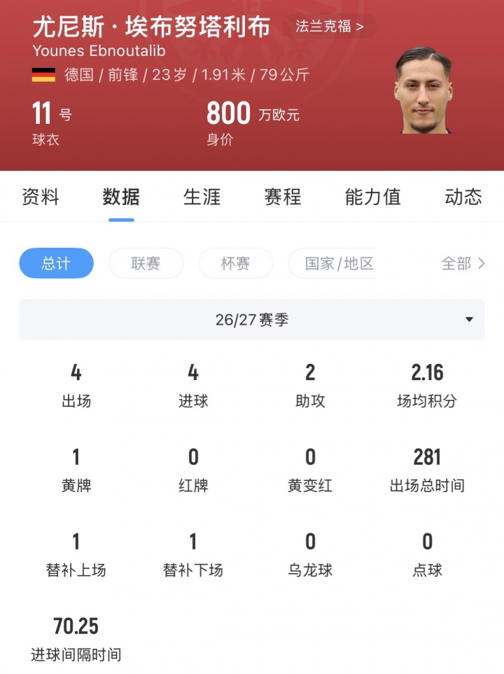 【行业动态】草根中锋!埃布努塔利布2年前还在第4级别球队,现入选德国国家队(图2) 【行业动态】草根中锋!埃布努塔利布2年前还在第4级别球队,现入选德国国家队(图2)