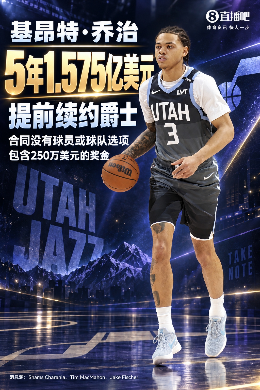 赚大钱！16号秀基昂特·乔治5年1.575亿提前续约爵士 含250万奖金