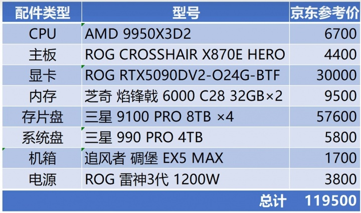 【蜗牛电竞】四张8tb的硬盘?徐静雨新电脑12万元!百大up装机猿送货上门