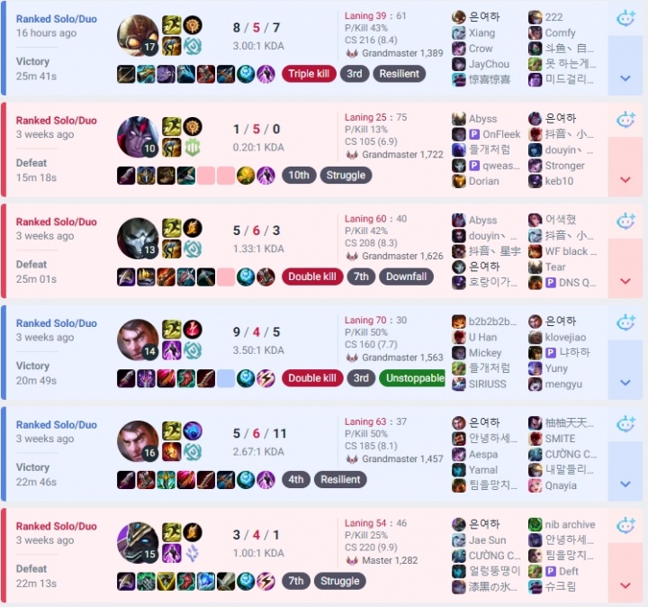 【蜗牛电竞】iG排位情况一览：TheShy与Meiko均未有训练记录 Rookie最为酬勤