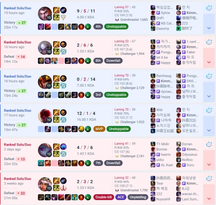 【蜗牛电竞】iG排位情况一览：TheShy与Meiko均未有训练记录 Rookie最为酬勤