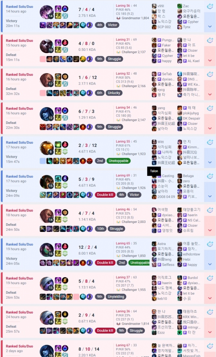 【蜗牛电竞】iG排位情况一览：TheShy与Meiko均未有训练记录 Rookie最为酬勤