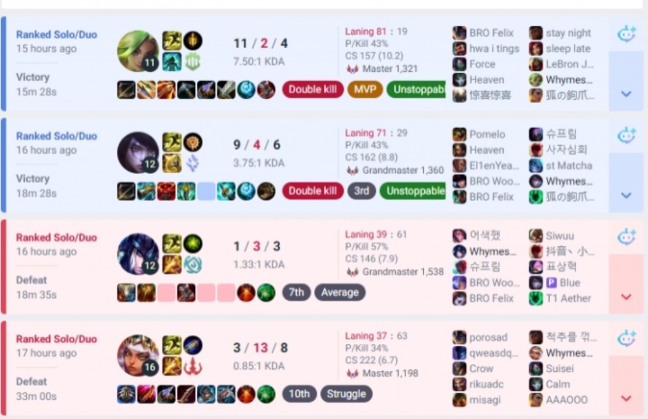 【蜗牛电竞】iG排位情况一览：TheShy与Meiko均未有训练记录 Rookie最为酬勤