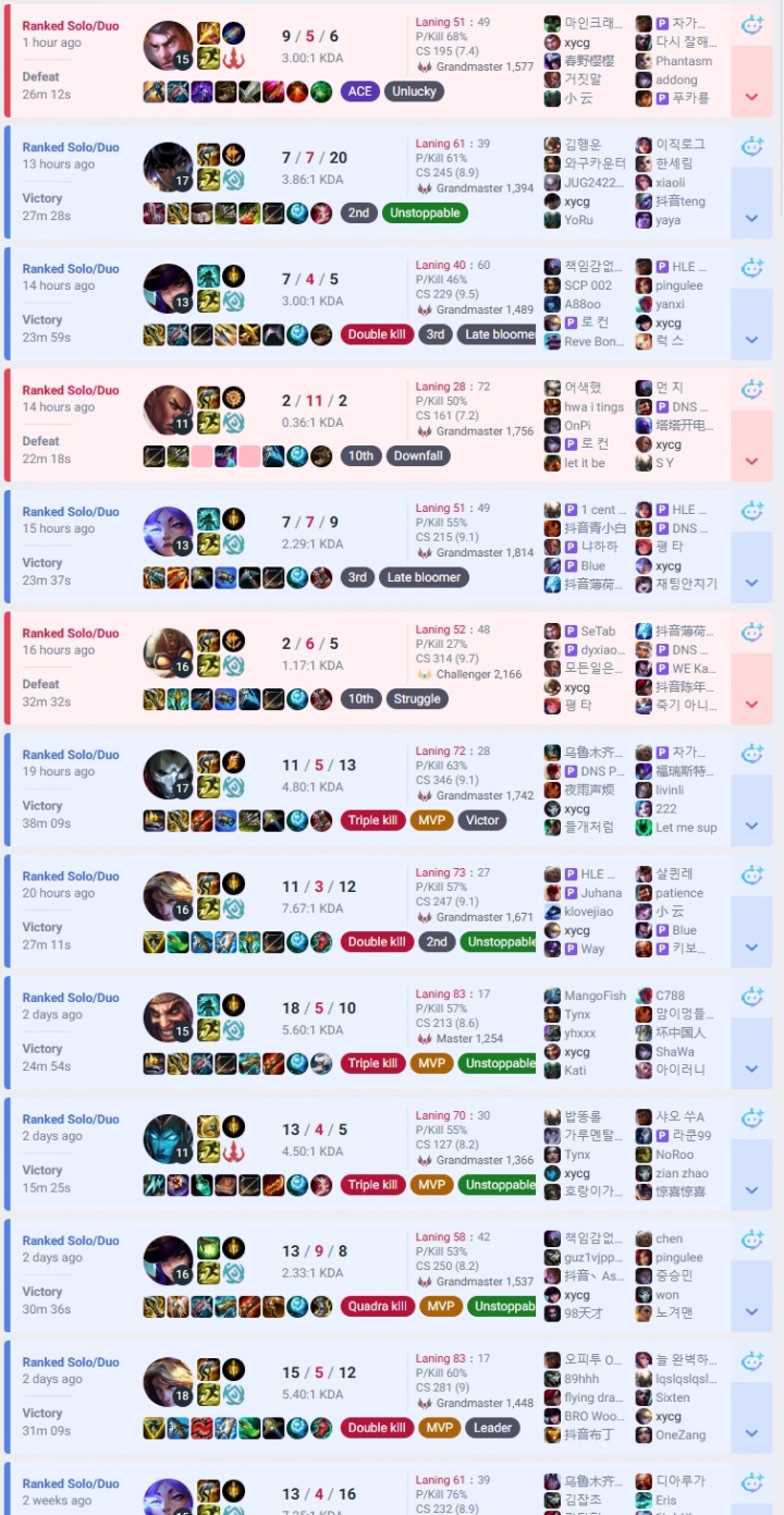 【蜗牛电竞】iG排位情况一览：TheShy与Meiko均未有训练记录 Rookie最为酬勤