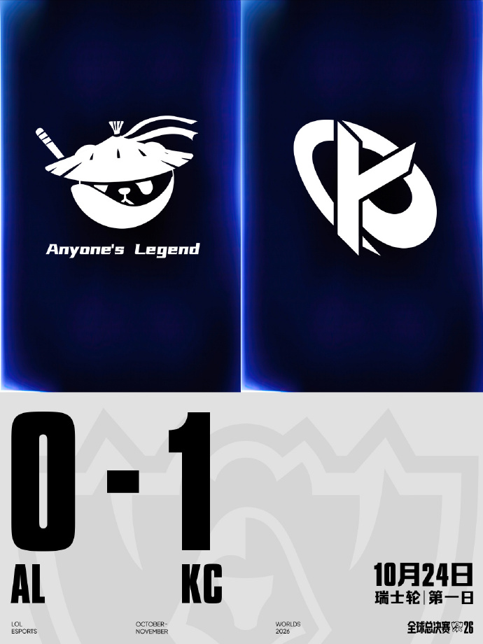 【球盟会】还是第一赛区 LCK出战三队全部进入1-0组 仅剩T1将面对LOS