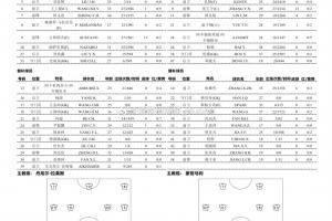 打平即保级！河南vs国安首发