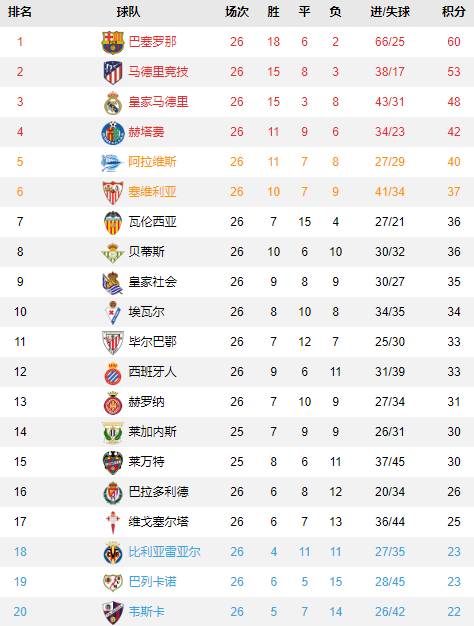 “西甲联赛免费高清直播＋实时赛程积分榜＋竞
