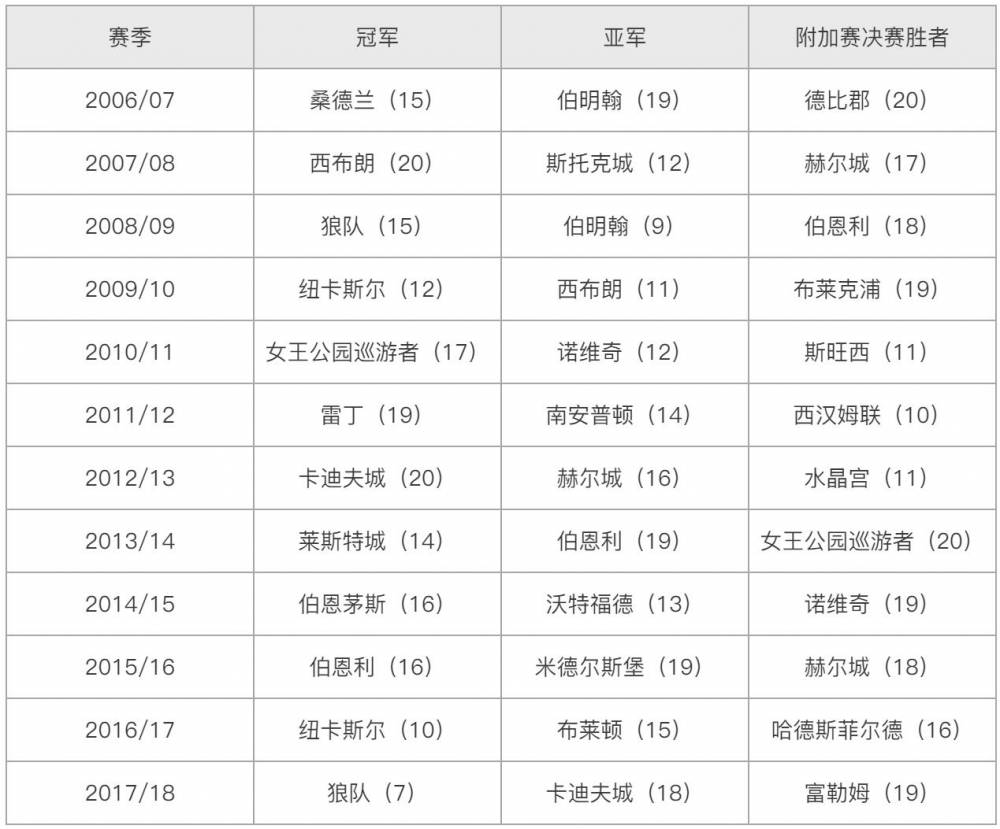 德比郡与维拉之争:不仅关乎英超席位,还有1.7亿
