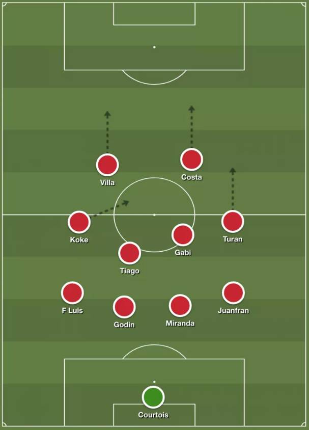 【10年20队】西蒙尼与改变西甲格局的马德里竞技