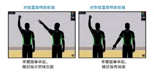 科普fiba篮球比赛中裁判各种手势的含义