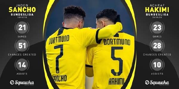 2021年德甲联赛积分排行榜德国足球甲级联赛：拜仁卫冕多特蒙德强势崛起