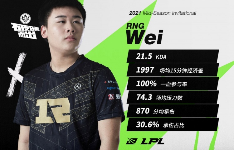 msiday2最佳选手rngwei决策老练又果断
