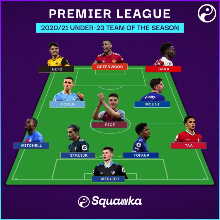 squawka评本赛季英超u23最佳阵芒特福登领衔青木阿诺德在列