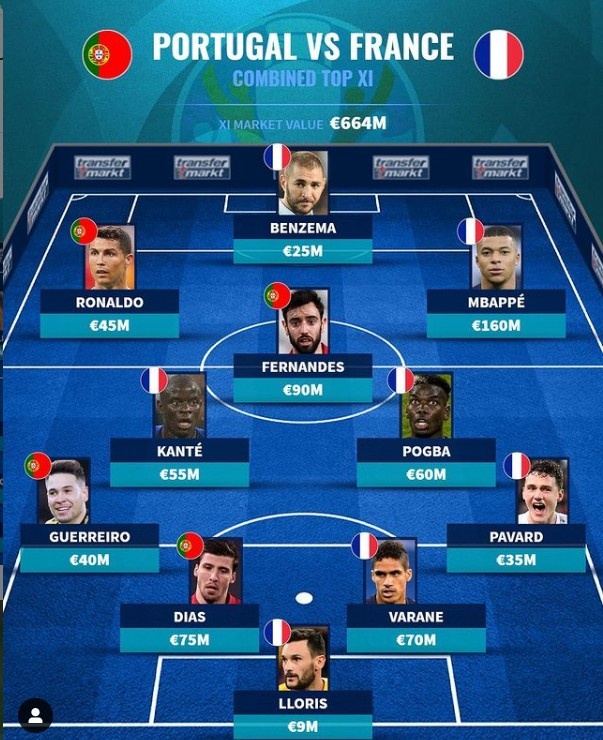 德转列葡法合体最佳阵：C罗、姆巴佩领衔，坎特、迪亚斯在列