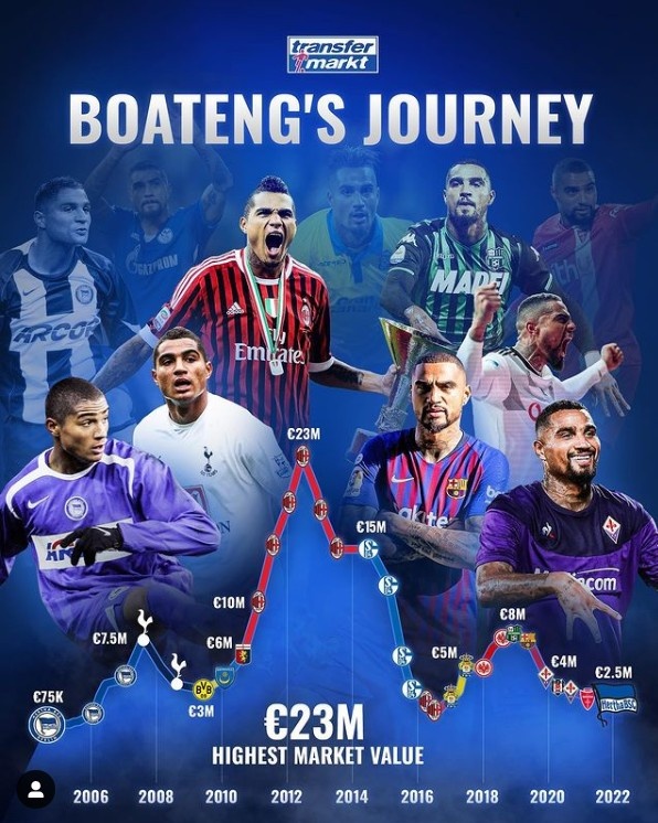 大博阿滕的奇幻漂流:16年间历经6次转会、6次免签、4次租借