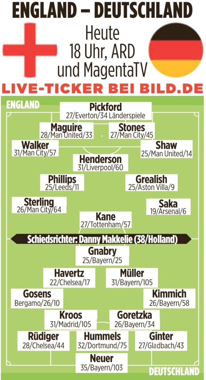 图片报预测英德战首发：343PK433，凯恩穆勒领衔