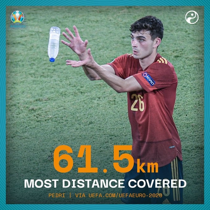 61.5公里!佩德里跑动距离欧洲杯参赛球员中最多