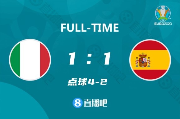 欧洲杯-莫拉塔失点 意大利点球大战5-3淘汰西班牙进决赛
