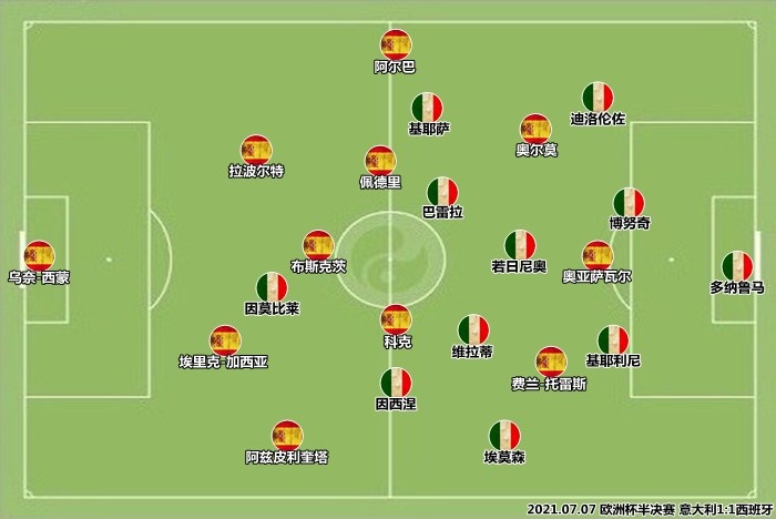 意大利vs西班牙复盘：伟大的对决，向传统致敬