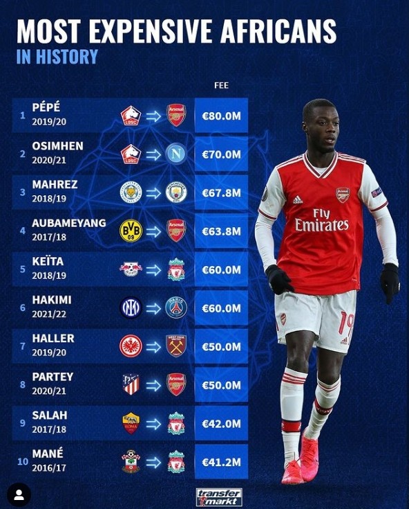 非洲球员转会费榜：佩佩8000万欧居首，阿森纳利物浦各3将