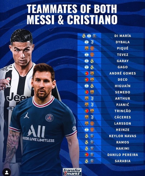 德转盘点21位和梅罗都当过队友的球员：皮克、拉莫斯领衔