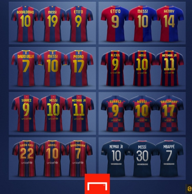 外媒盘点梅西经历的8次三叉戟组合:MSN、MVP在列