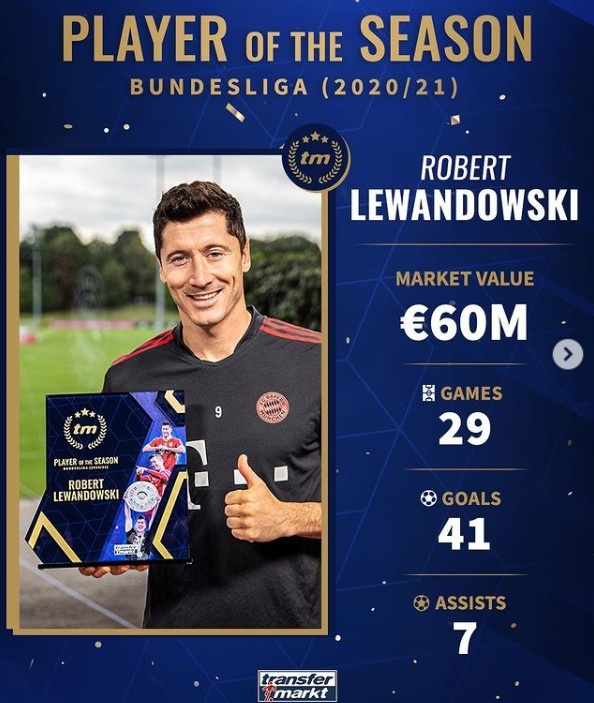 29场41球7助攻！莱万当选《转会市场》20-21赛季德甲MVP