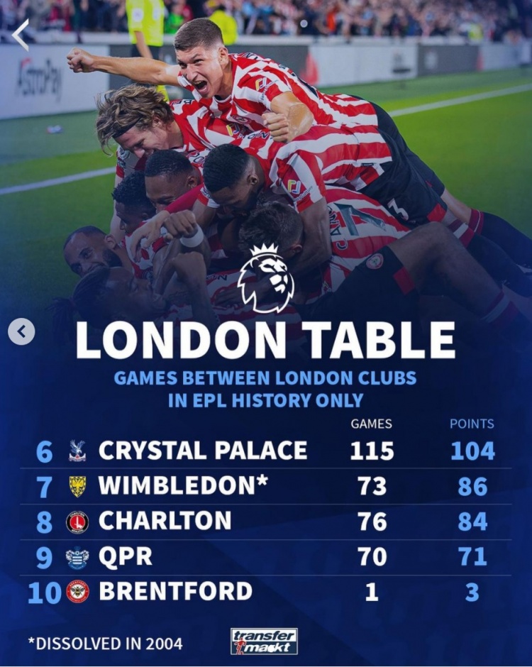 英超伦敦德比历史积分榜：切尔西489分居首，阿森纳热刺二三位