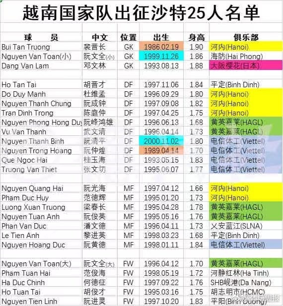 记者:越南主力中卫段文厚因伤落选客战沙特的大名单
