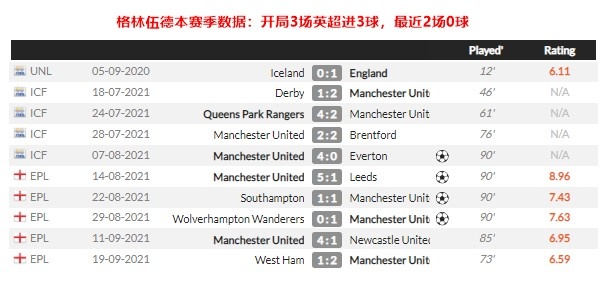 深度解析36岁C罗3场进4球：两大优势奠定战术地位，藏拙是关键