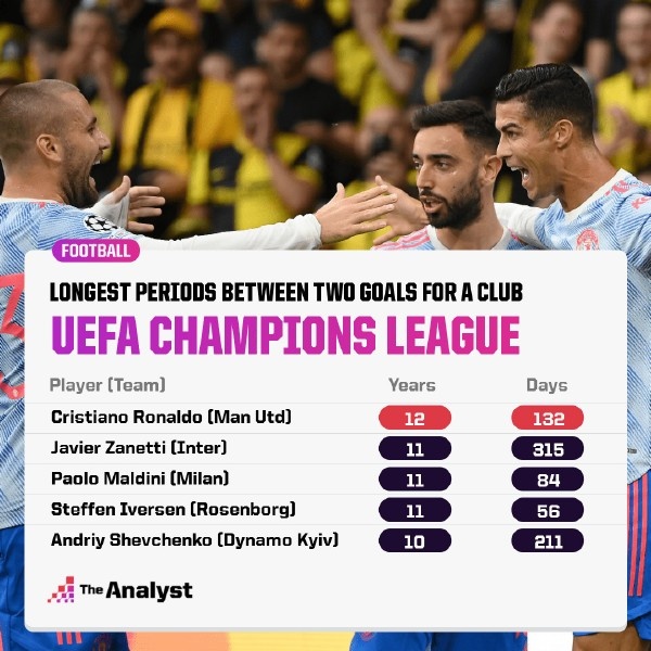 深度解析36岁C罗3场进4球：两大优势奠定战术地位，藏拙是关键