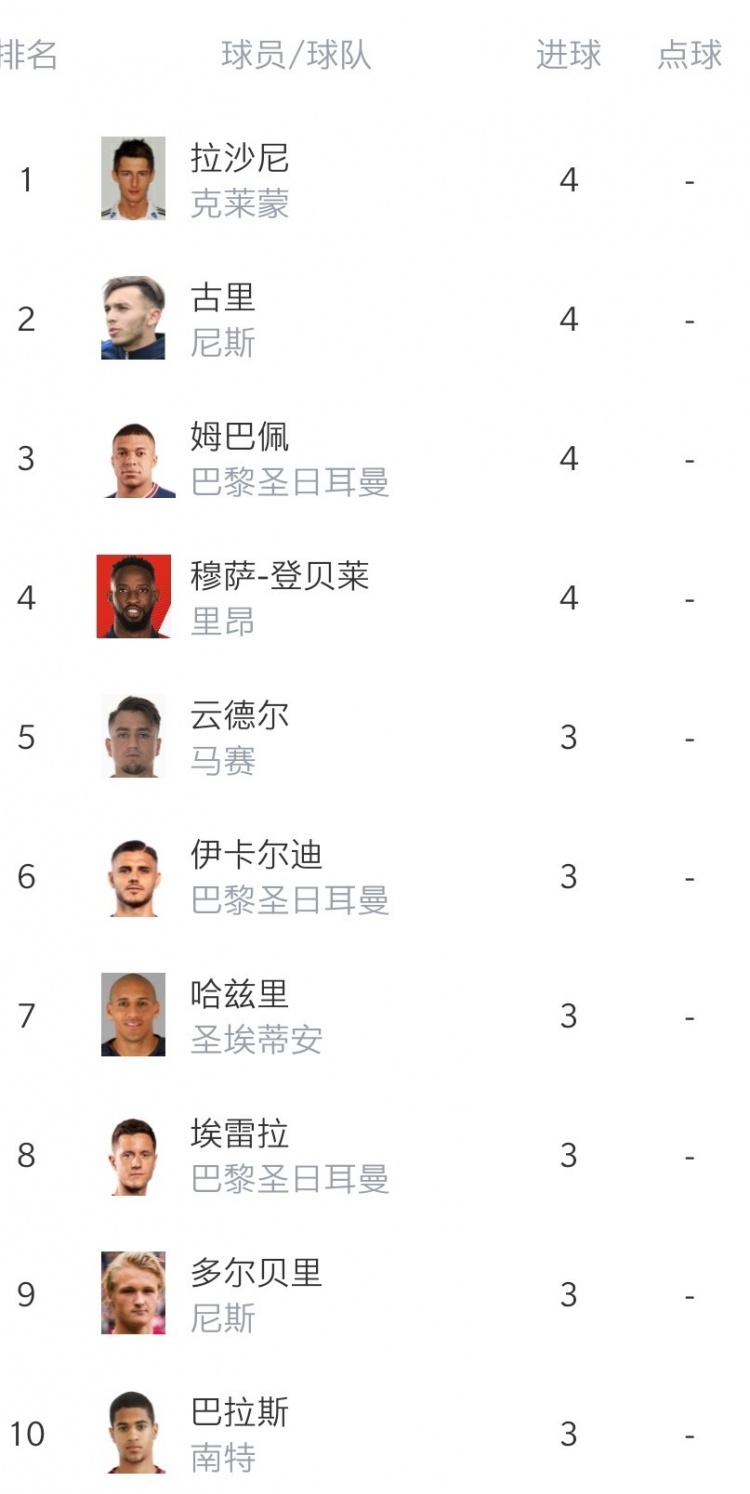 法甲第6轮综述:巴黎绝杀里昂 里尔落败摩纳哥战平