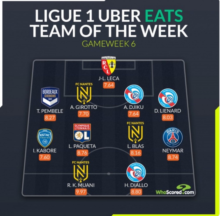 WhoScored法甲本周最佳阵容:内马尔、帕奎塔在列