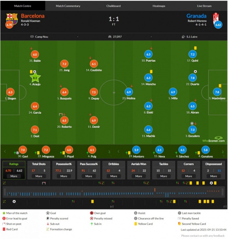 萨村观察：从莫雷诺一番话，看巴萨选帅“潜规则”