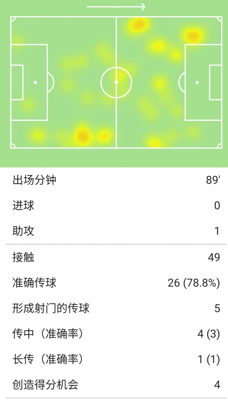 蓝黑札记-蓝黑大战平局收尾,后防警报值得重视