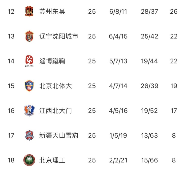 中甲第25轮综述：梅州客家获胜继续领跑，浙江队积分追平成都蓉城