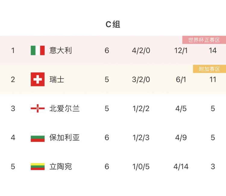 官方：意大利VS瑞士一战将在罗马奥林匹克体育场进行