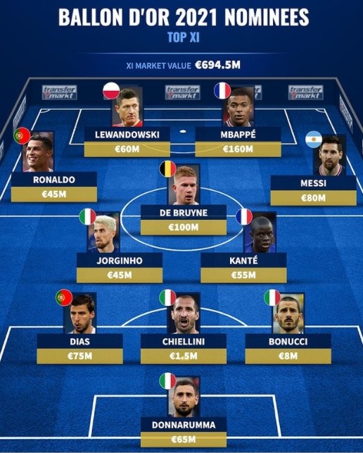 德转列金球候选最佳阵：梅罗领衔，莱万、若日尼奥、坎特在列