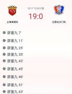 海港U19梯队19-0大胜创青超该级别纪录，小将廖重九打进九球