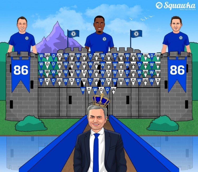 历史的今天：利物浦终结切尔西联赛主场86场不败纪录