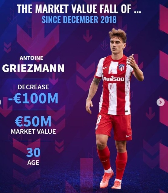 德转列近年身价贬值榜：库鸟贬值1.3亿欧、阿扎尔贬值1.25亿欧