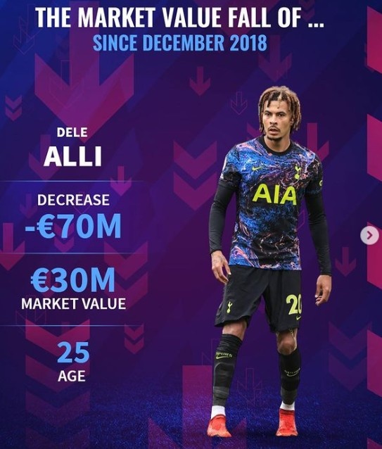 德转列近年身价贬值榜：库鸟贬值1.3亿欧、阿扎尔贬值1.25亿欧