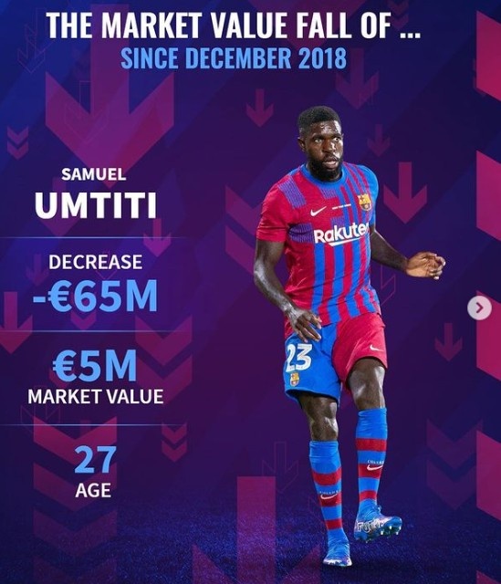 德转列近年身价贬值榜：库鸟贬值1.3亿欧、阿扎尔贬值1.25亿欧