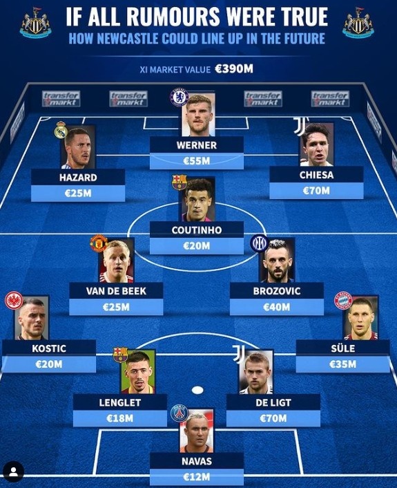 德转列纽卡绯闻球员最佳阵:阿扎尔、库鸟领衔,纳瓦斯在列