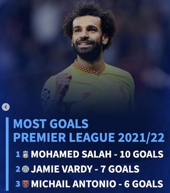 英超关键数据榜：萨拉赫、博格巴领衔，霍伊别尔、坎塞洛在列