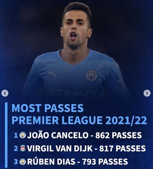 英超关键数据榜：萨拉赫、博格巴领衔，霍伊别尔、坎塞洛在列