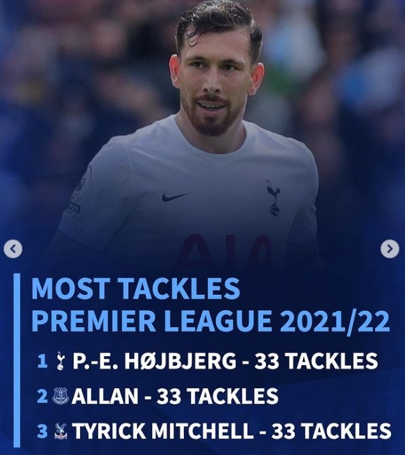 英超关键数据榜：萨拉赫、博格巴领衔，霍伊别尔、坎塞洛在列